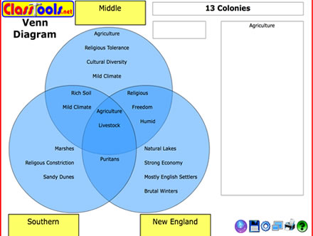 Difference between aerobic and anaerobic respiration | 