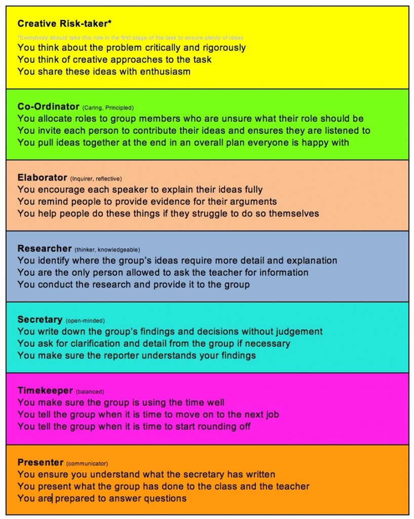 Group Work Role Cards