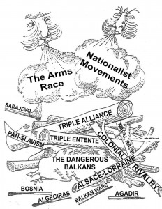 WWI-Causes