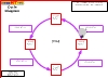Accelerated Learning Cycle