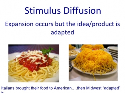 Stimulus Diffusion on ‘Fakebook’