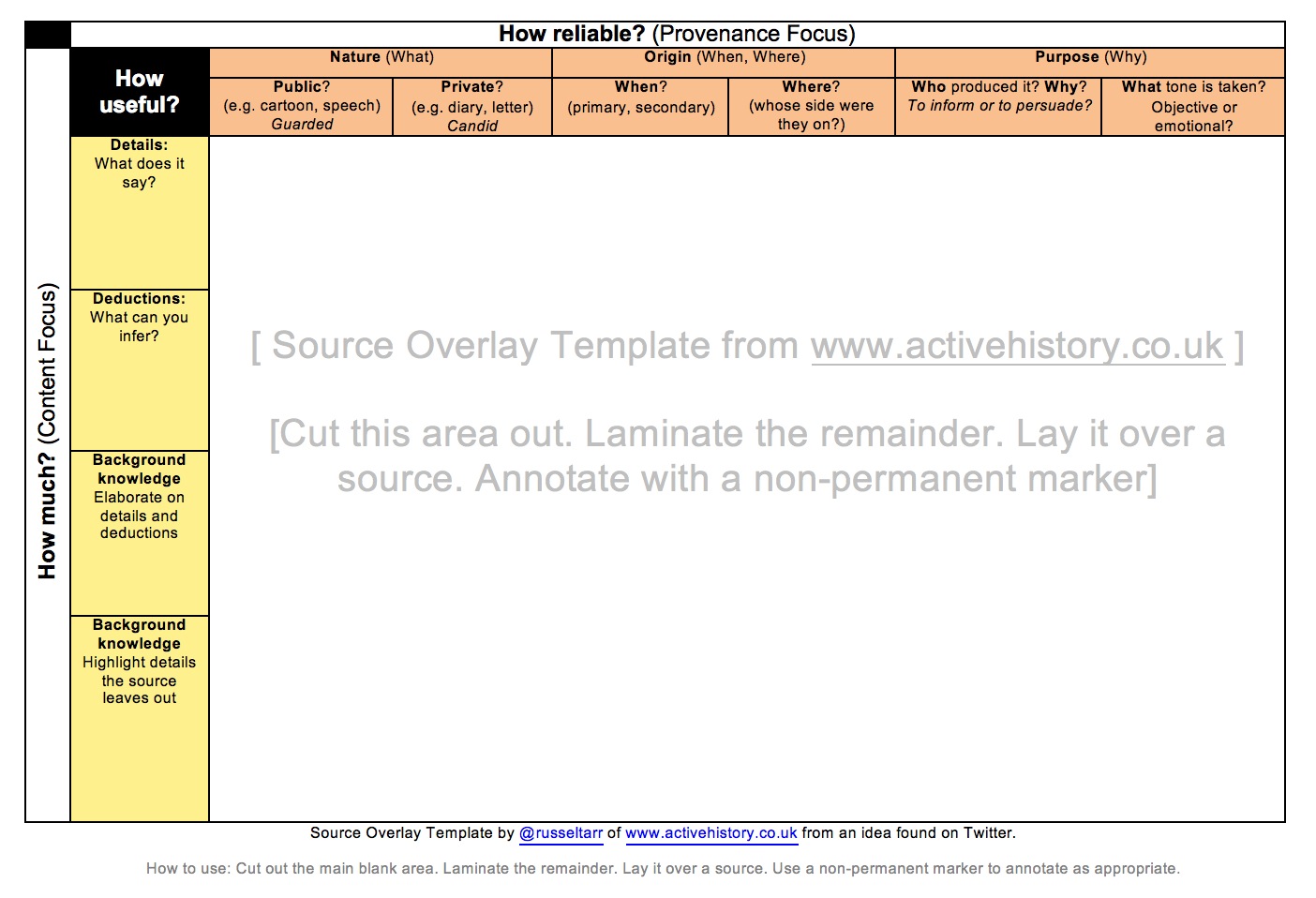 Source Evaluation Overlay Template
