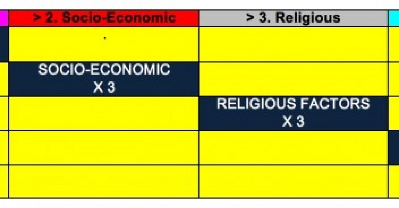 “Linkage Bingo” to summarise and connect key factors