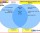Venn Diagrams: Compare and Contrast Two / Three Factors Visually