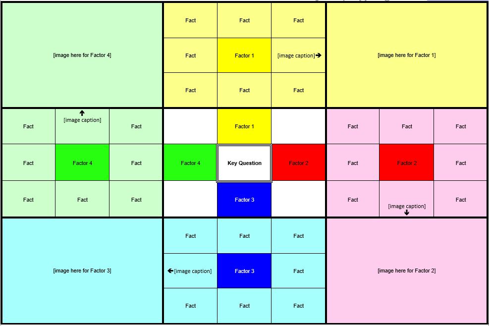 Lotus diagram templates for essay planning